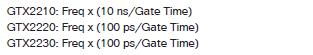 How to calculate the frequency measurement accuracy of the GTX22x0 series of Time Interval Counter PXI Cards